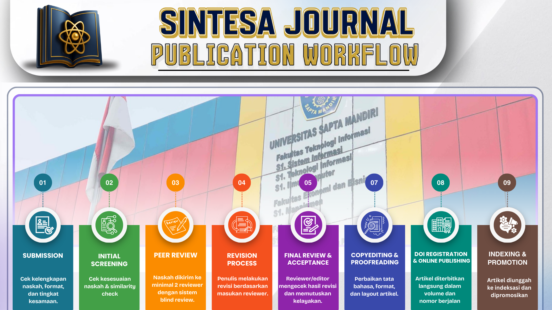 sintesa